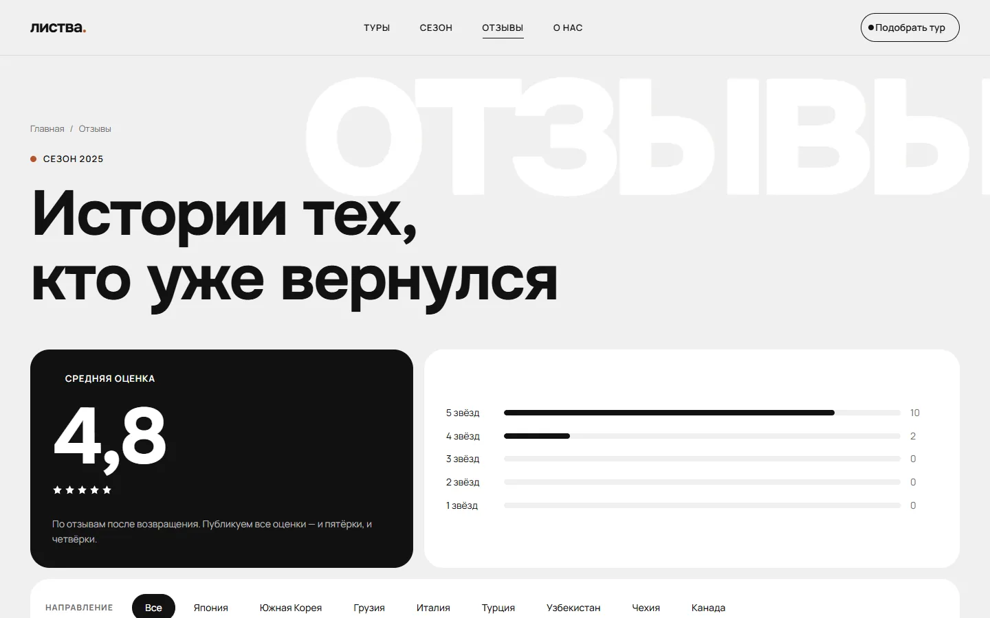 Страница отзывов со средней оценкой